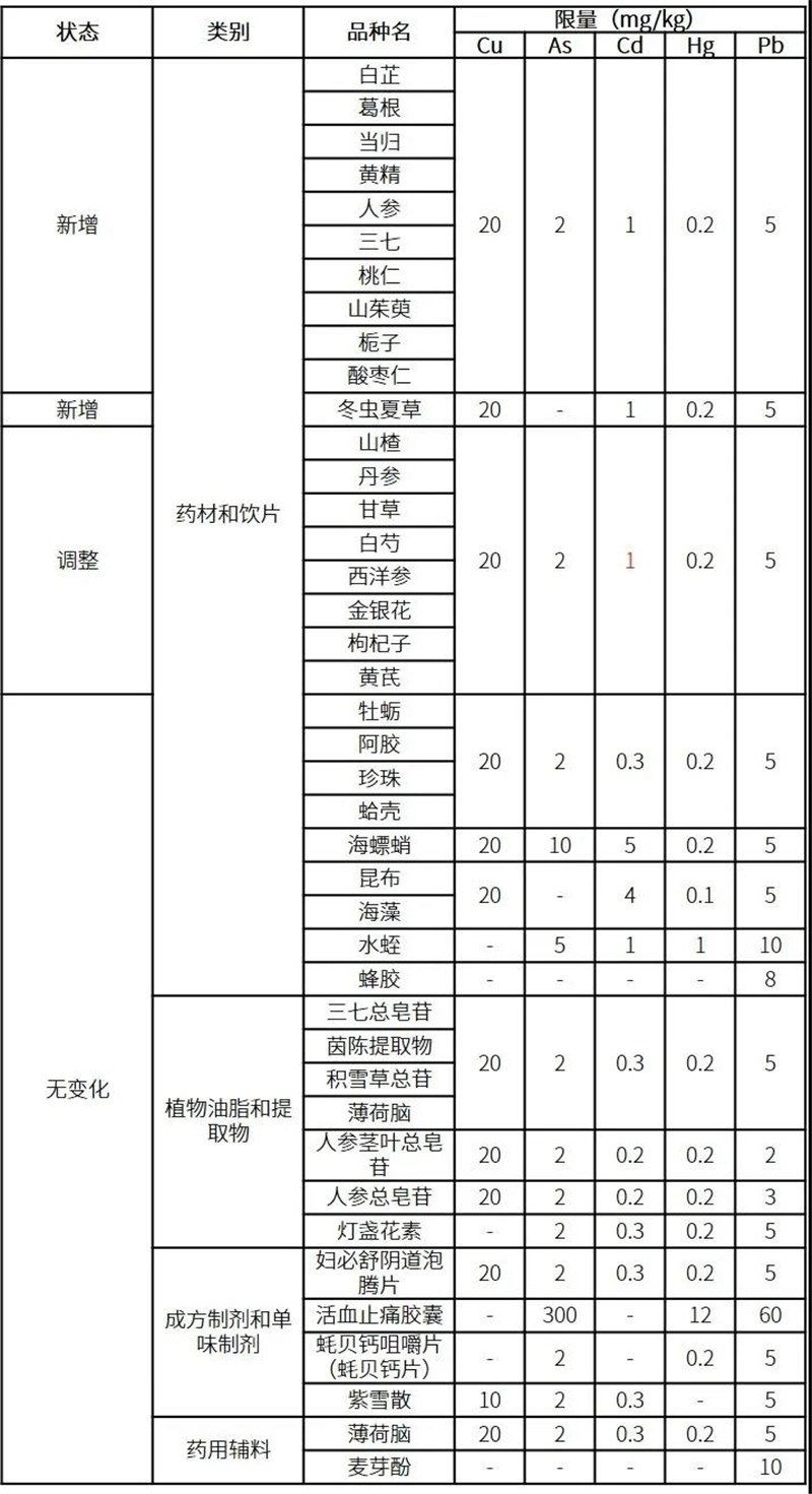 需要進行重金屬檢測的中藥名稱 鄭州代加工中藥丸廠家 德州健之源生產(chǎn)