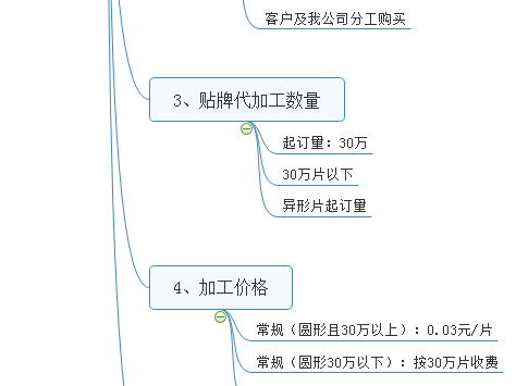 壓片糖果價(jià)格價(jià)格  異形片加工價(jià)格 壓片糖果起訂量價(jià)格 德州健之源