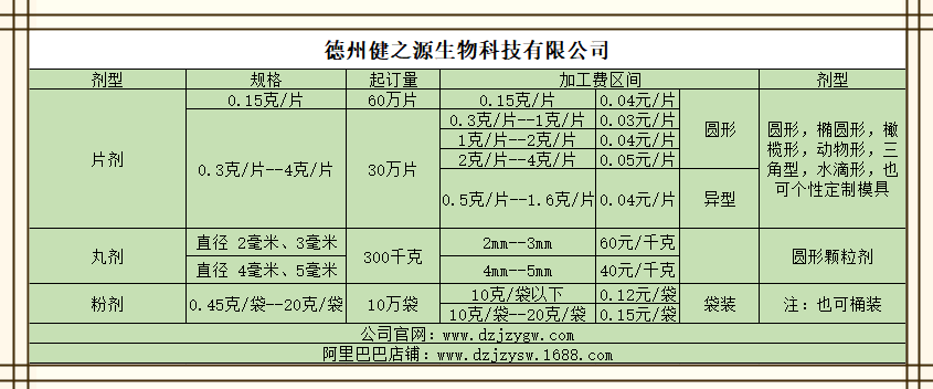 德州健之源報(bào)價